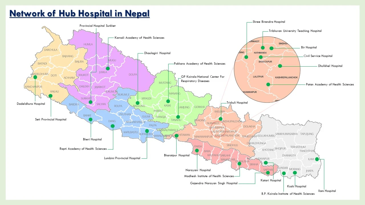 Network of Hub Hospital in Nepal