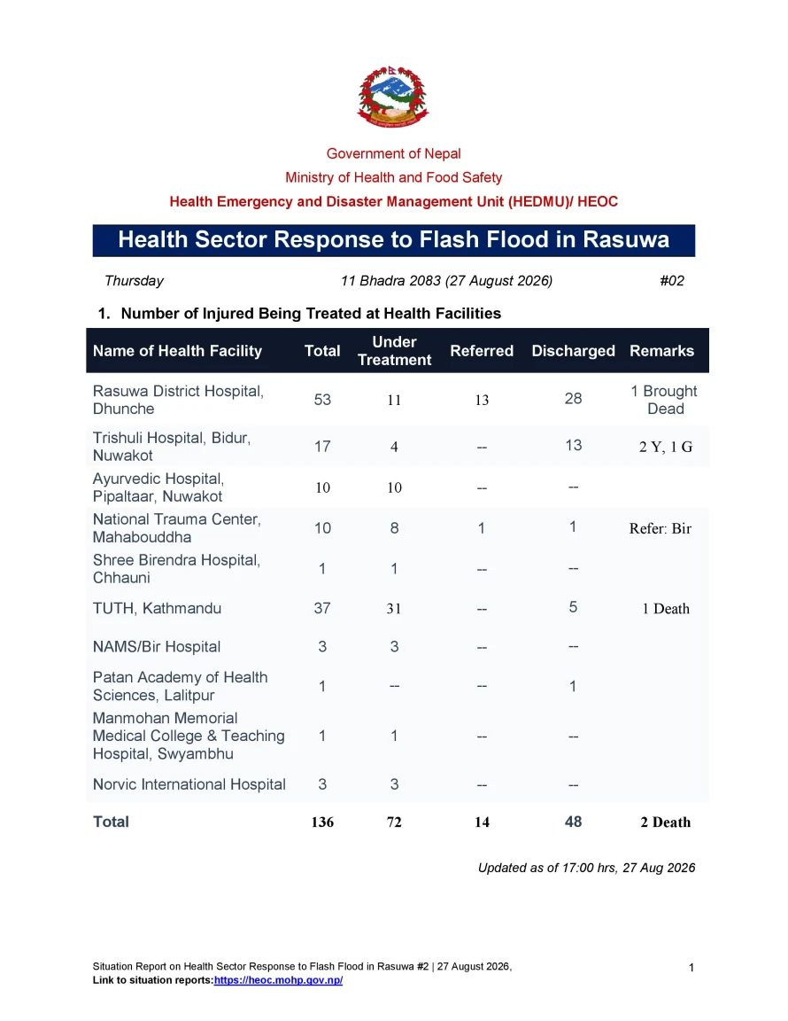 SitRep 02 _ Health Sector Response to Flash Flood in Rasuwa