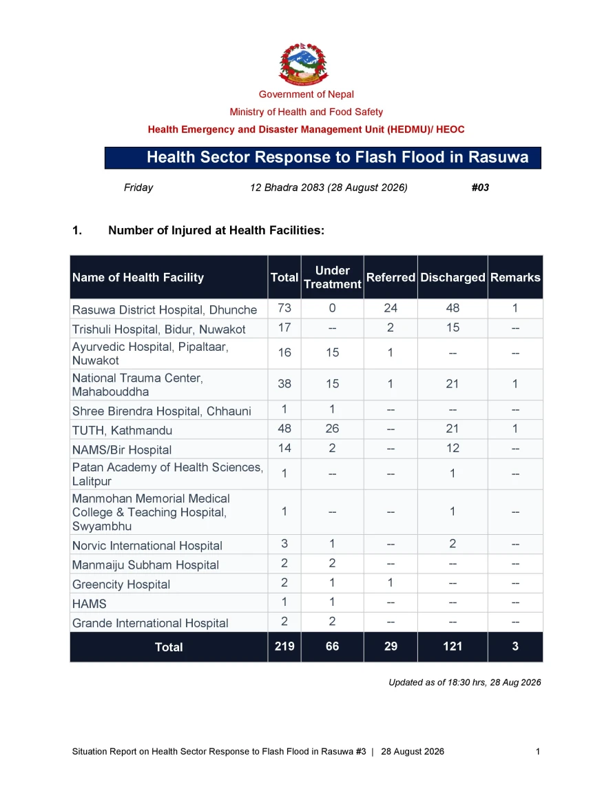 SitRep 03 _ Health Sector Response to Flash Flood in Rasuwa