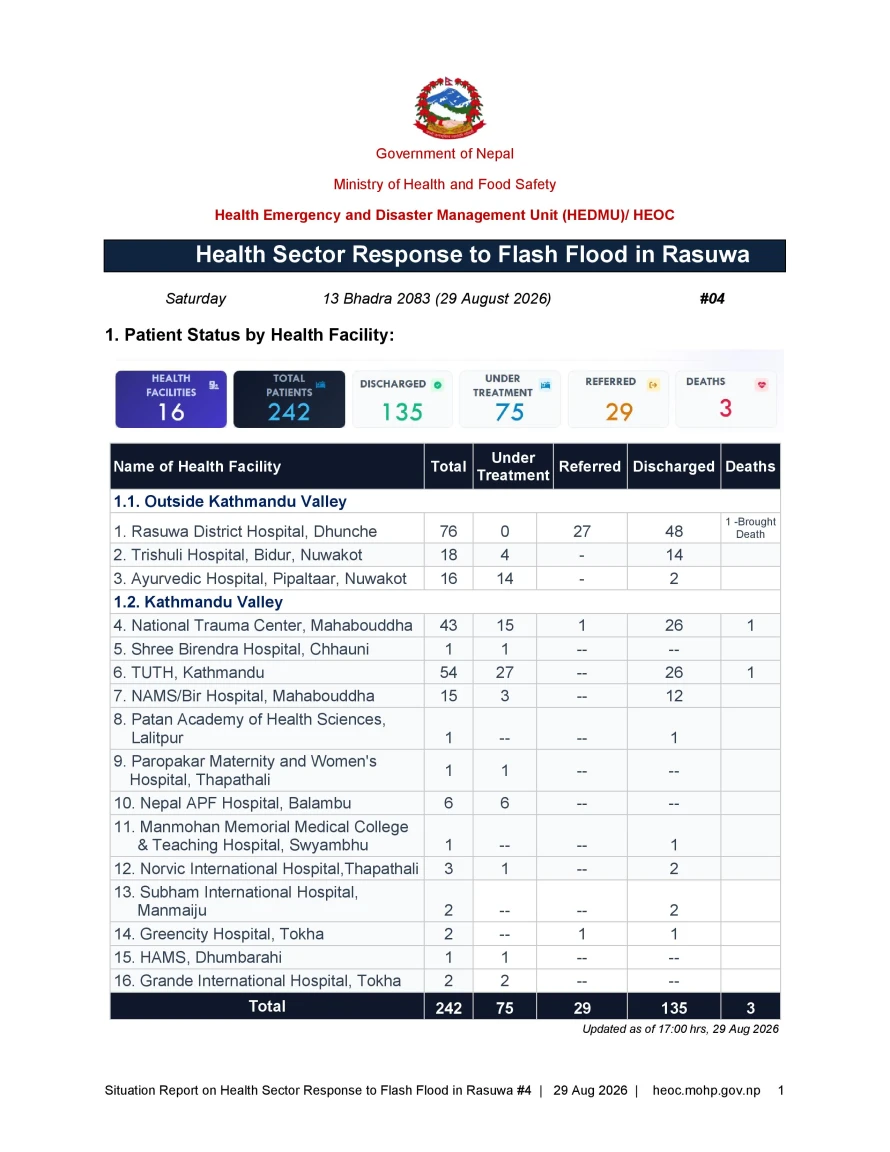 SitRep 04 _ Health Sector Response to Flash Flood in Rasuwa