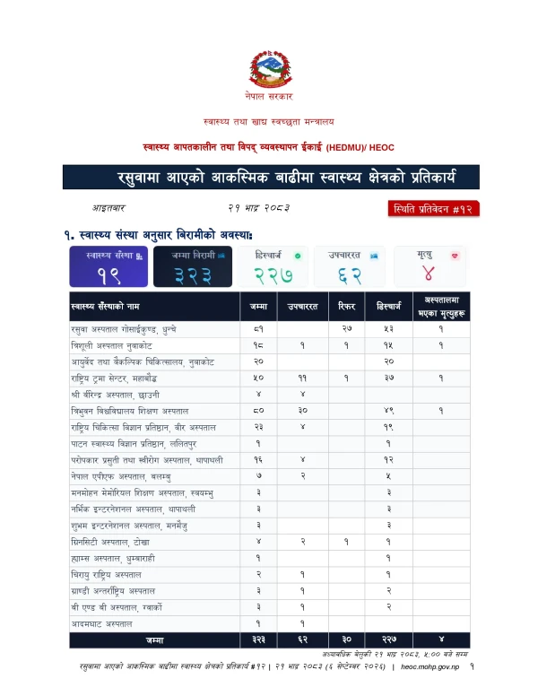 Situation Reports - Health Sector Response to Flash Floos